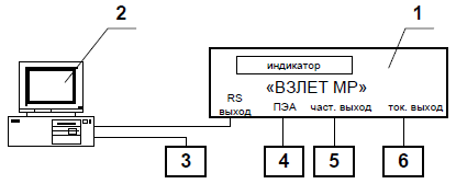 Взлет схема подключения