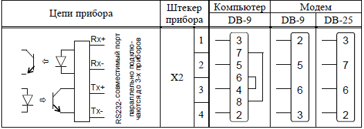 Сравнение тепловычислителей СПТ 943.1 и 944